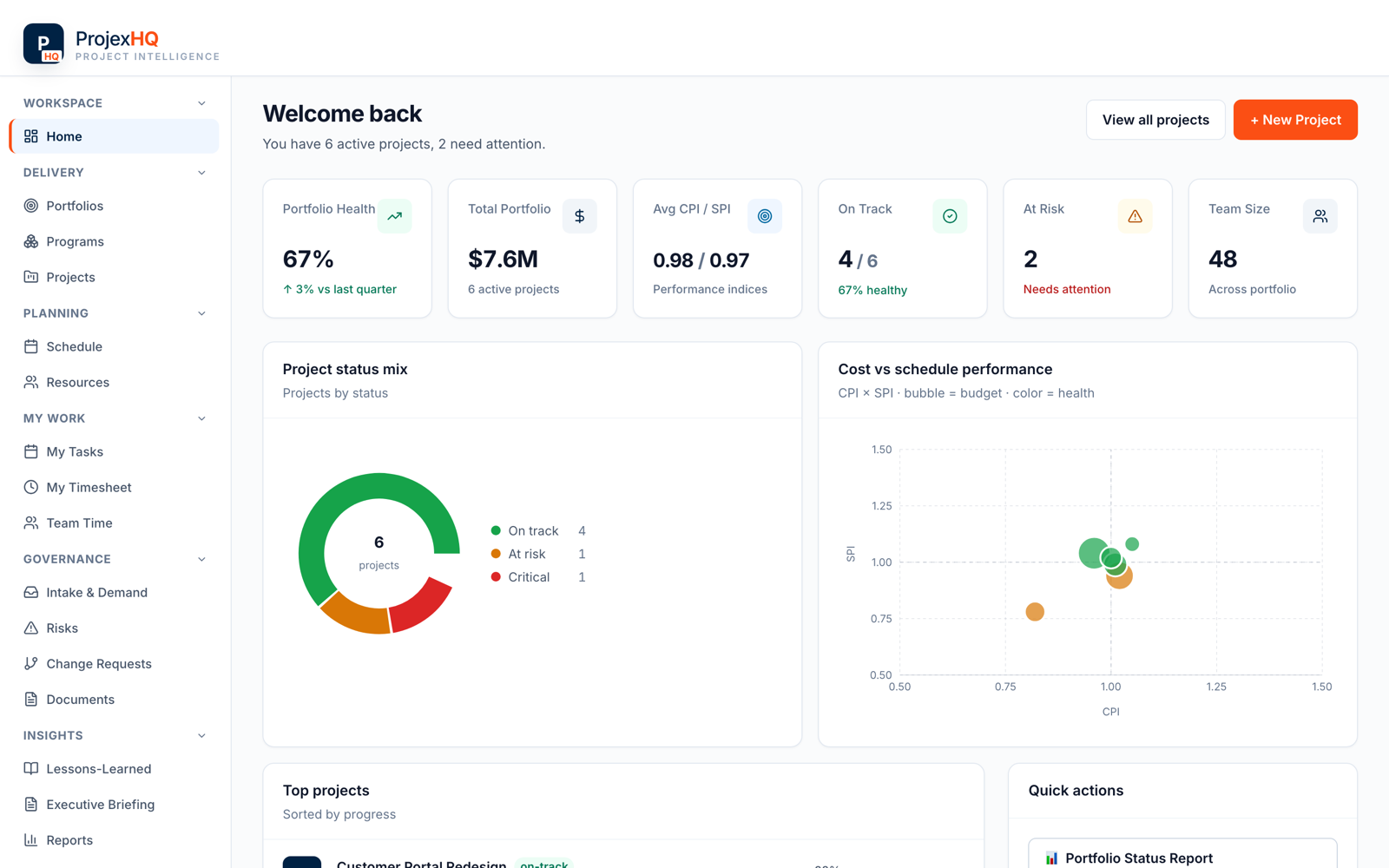 ProjexHQ portfolio dashboard showing health, budget, and status charts