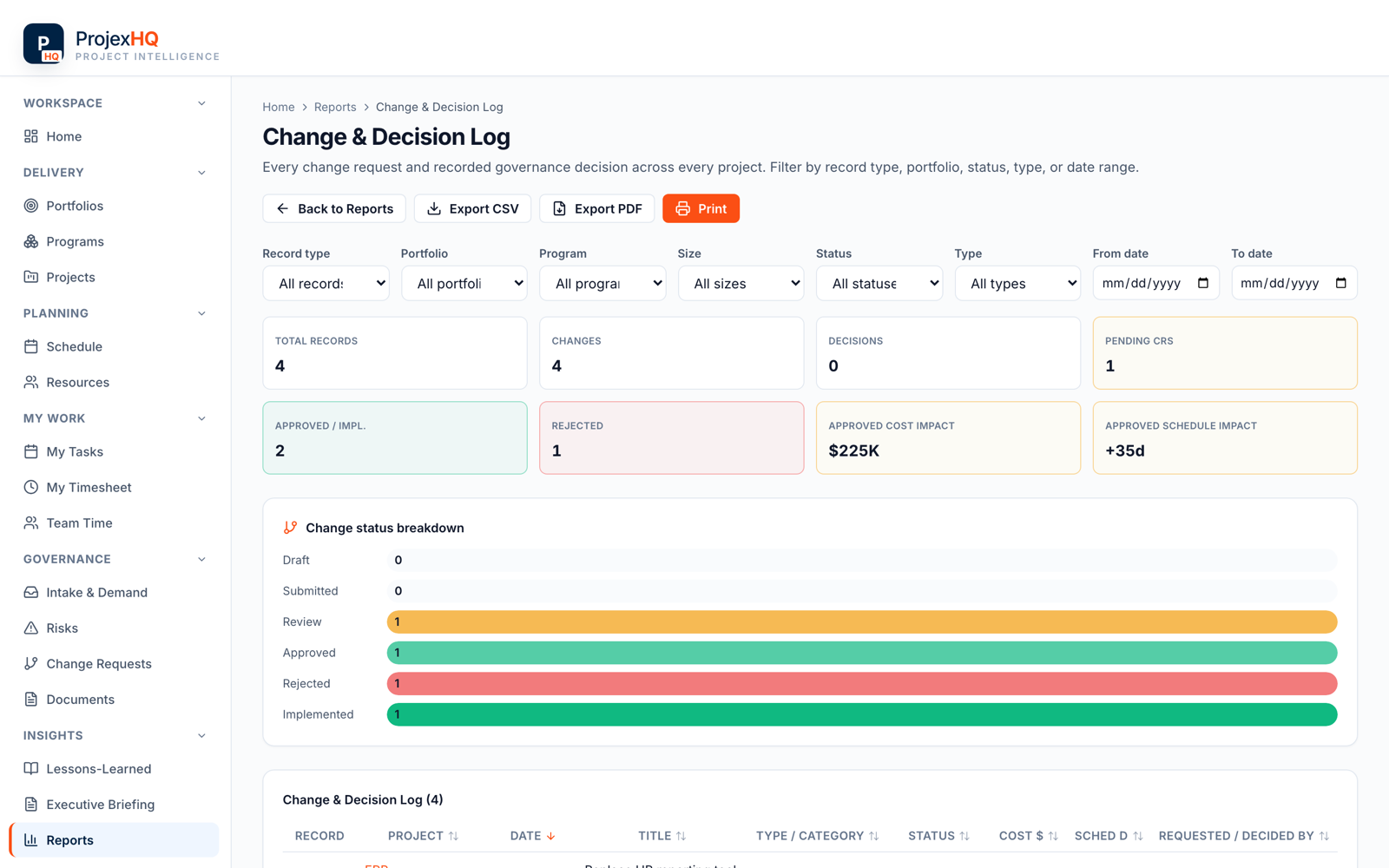 Change and Decision Log report with KPI cards and status breakdown