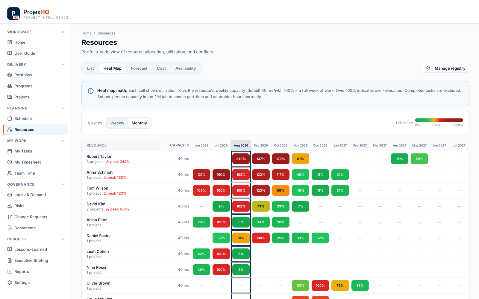 Resource capacity planning heat map showing utilization by person and month