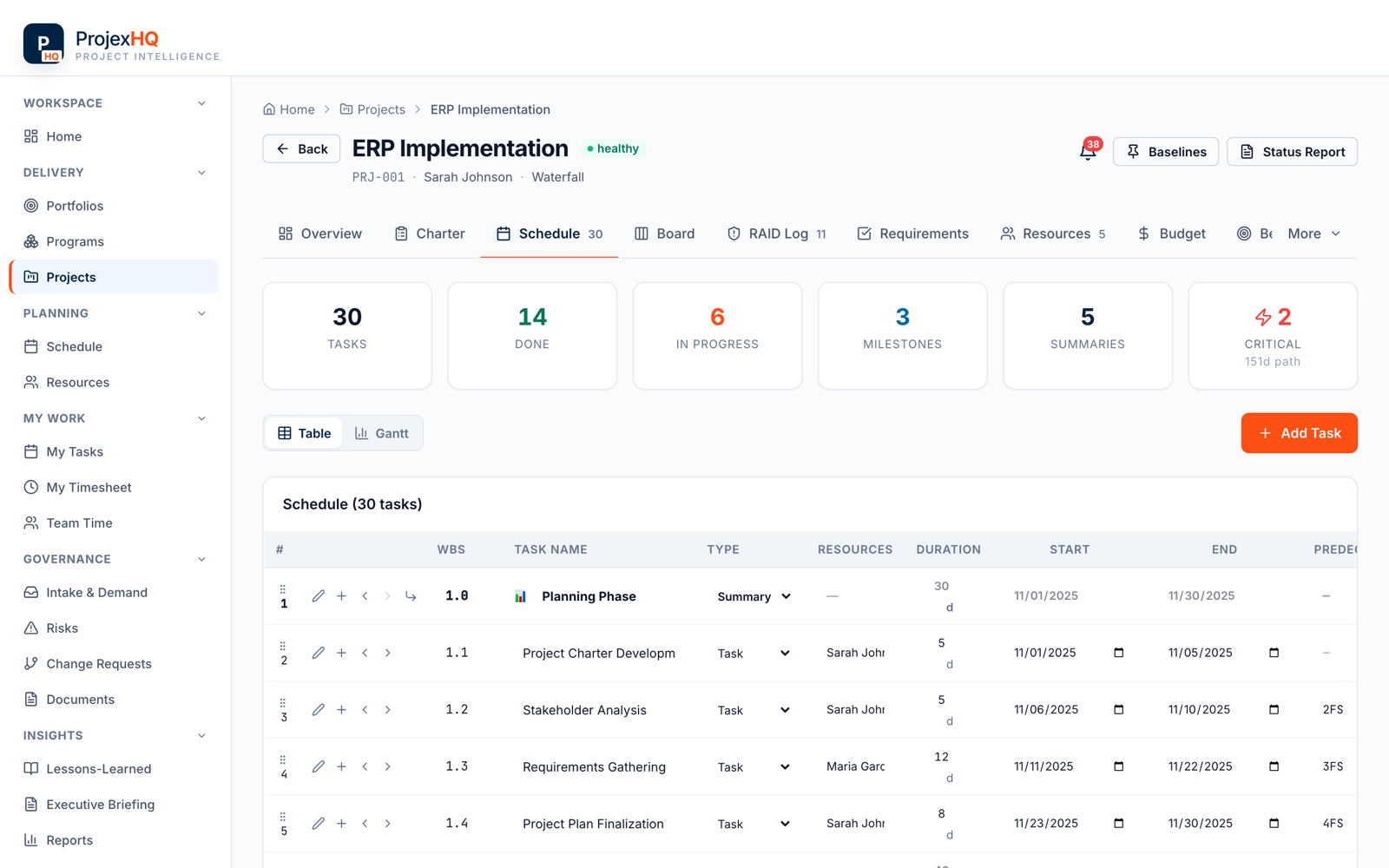 Project schedule with work breakdown structure, durations, and dependencies